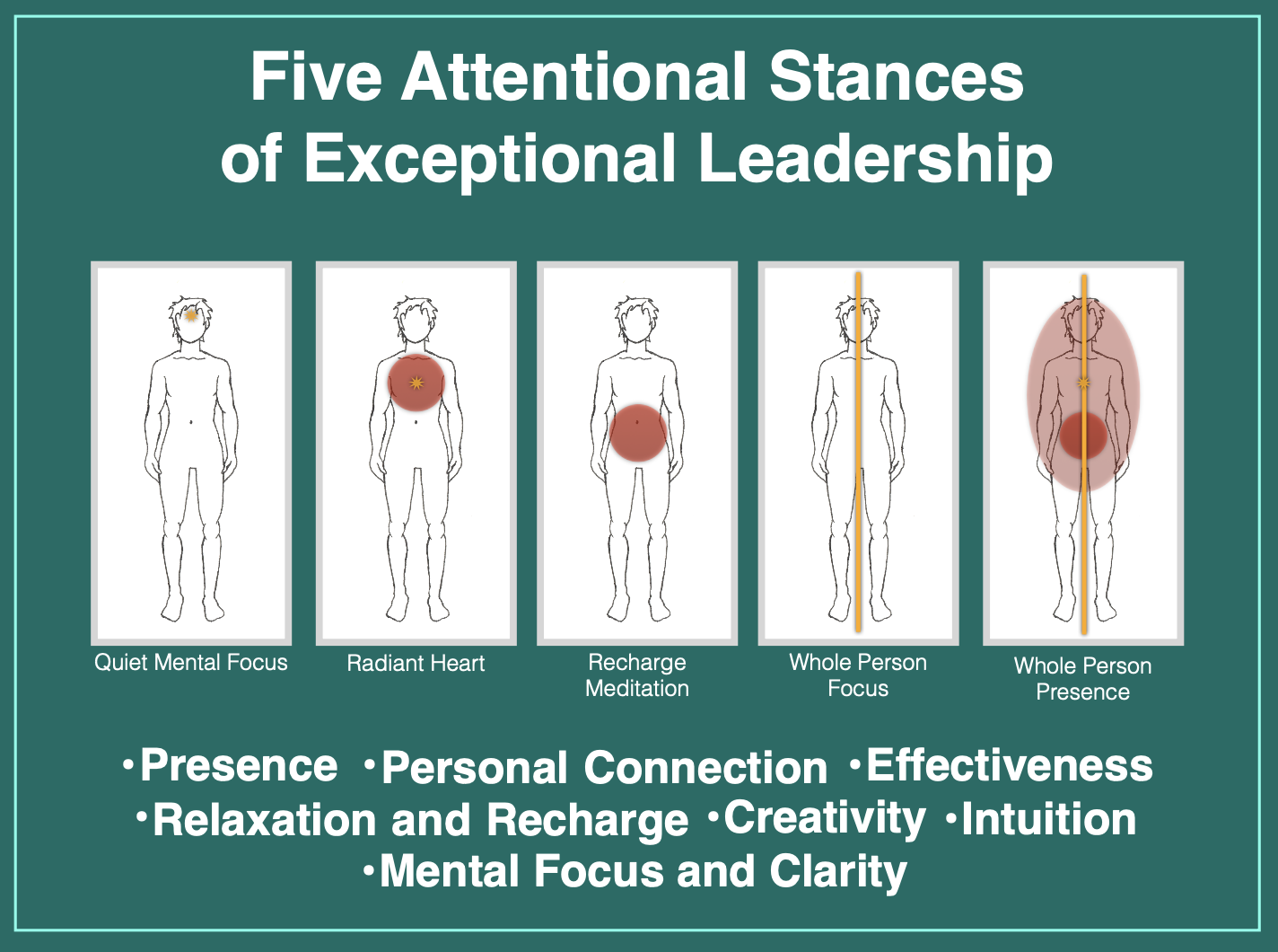 Five Attentional Stances
